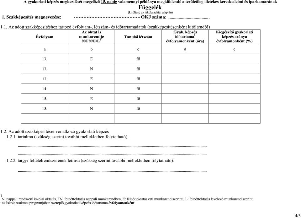 ) Évfolyam Az oktatás munkarendje N/FN/E/L 1 Tanulói létszám Gyak. képzés időtartama 2 évfolyamonként (óra) Kiegészítő gyakorlati képzés aránya évfolyamonként (%) a b c d e 13. E fő 13. N fő 13.