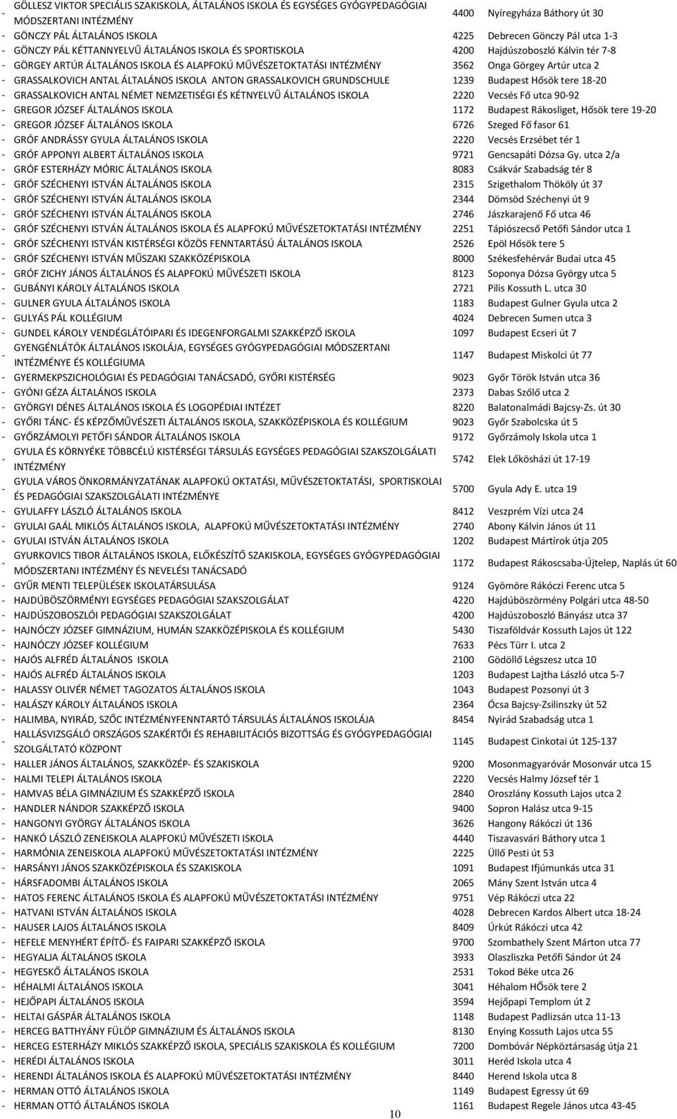 ISKOLA ANTON GRASSALKOVICH GRUNDSCHULE 1239 Budapest Hősök tere 1820 GRASSALKOVICH ANTAL NÉMET NEMZETISÉGI ÉS KÉTNYELVŰ ÁLTALÁNOS ISKOLA 2220 Vecsés Fő utca 9092 GREGOR JÓZSEF ÁLTALÁNOS ISKOLA 1172