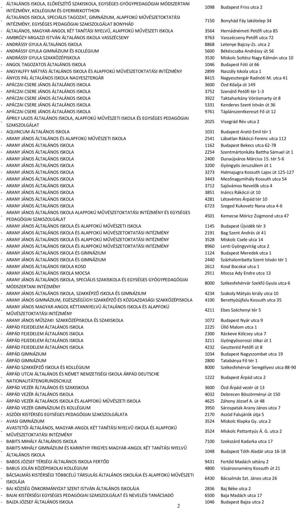 AMBRÓZYMIGAZZI ISTVÁN ÁLTALÁNOS ISKOLA VASSZÉCSENY 9763 Vasszécseny Petőfi utca 72 ANDRÁSSY GYULA ÁLTALÁNOS ISKOLA 8868 Letenye BajcsyZs.