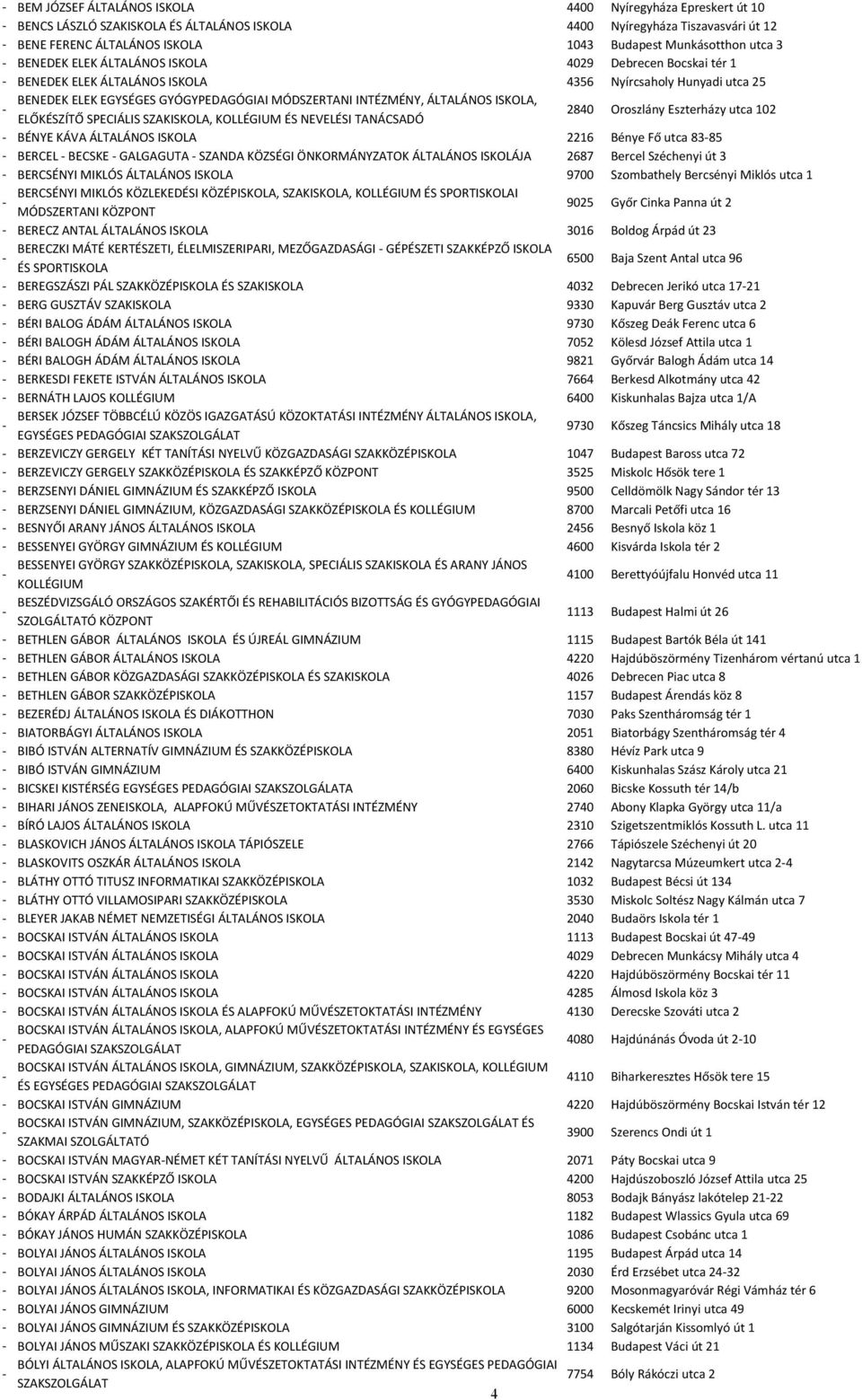 ELŐKÉSZÍTŐ SPECIÁLIS SZAKISKOLA, KOLLÉGIUM ÉS NEVELÉSI TANÁCSADÓ 2840 Oroszlány Eszterházy utca 102 BÉNYE KÁVA ÁLTALÁNOS ISKOLA 2216 Bénye Fő utca 8385 BERCEL BECSKE GALGAGUTA SZANDA KÖZSÉGI