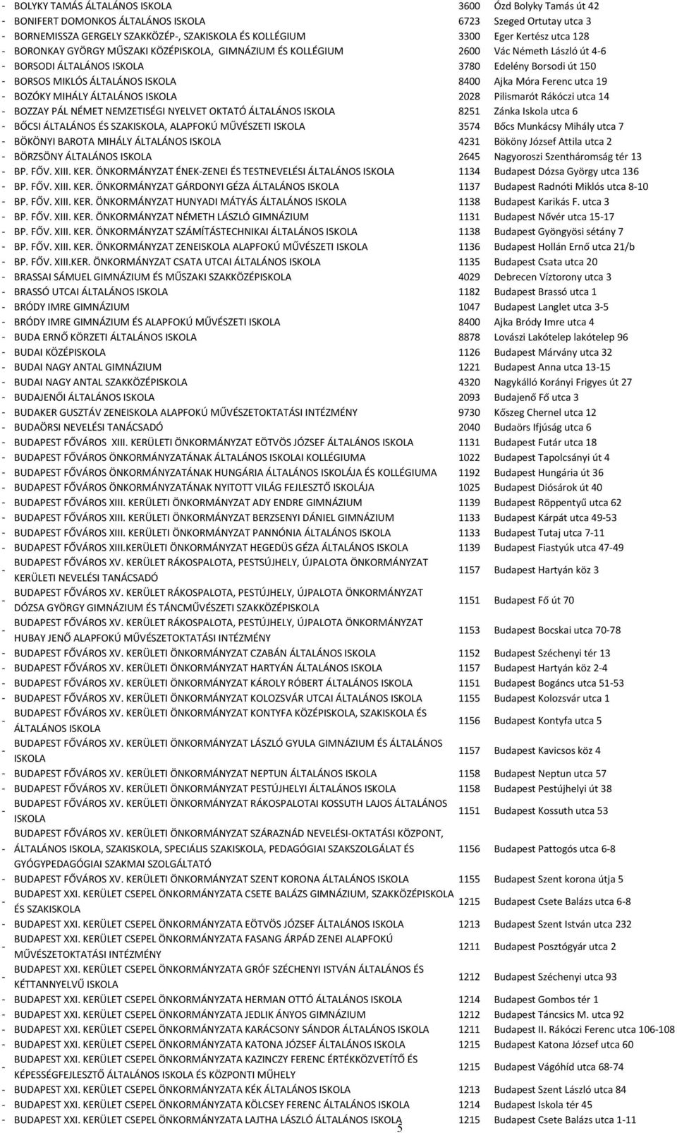 utca 19 BOZÓKY MIHÁLY ÁLTALÁNOS ISKOLA 2028 Pilismarót Rákóczi utca 14 BOZZAY PÁL NÉMET NEMZETISÉGI NYELVET OKTATÓ ÁLTALÁNOS ISKOLA 8251 Zánka Iskola utca 6 BŐCSI ÁLTALÁNOS ÉS SZAKISKOLA, ALAPFOKÚ