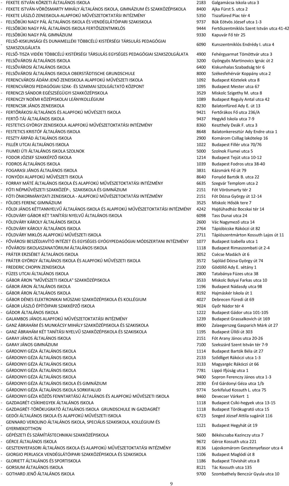 ÁLTALÁNOS ISKOLA FERTŐSZENTMIKLÓS 9444 Fertőszentmiklós Szent István utca 4142 FELSÖBÜKI NAGY PÁL GIMNÁZIUM 9330 Kapuvár Fő tér 25 FELSŐKISKUNSÁGI ÉS DUNAMELLÉKI TÖBBCÉLÚ KISTÉRSÉGI TÁRSULÁS