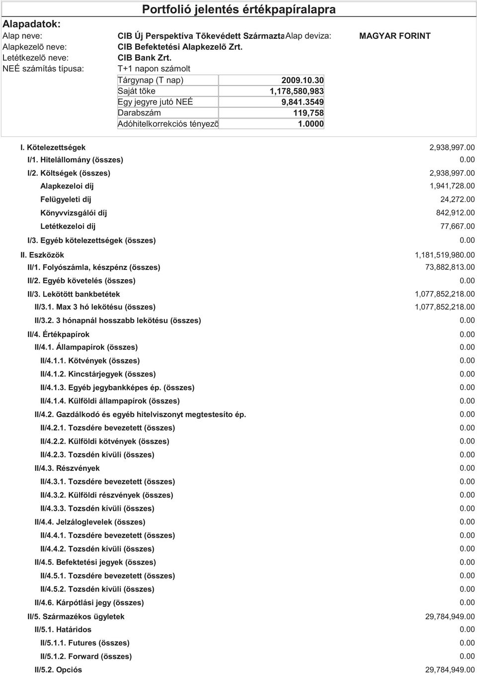 Hitelállomány (összes) I/2. Költségek (összes) Alapkezeloi díj Felügyeleti díj Könyvvizsgálói díj Letétkezeloi díj I/3. Egyéb kötelezettségek (összes) II. Eszközök II/1.