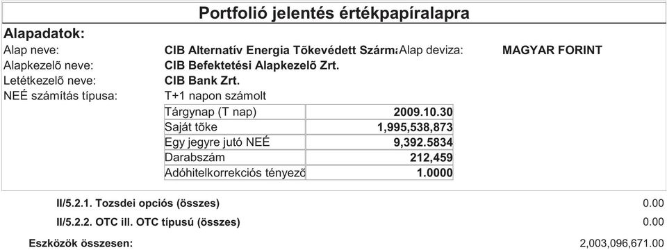 Tárgynap (T nap) Saját tõke Egy jegyre jutó NEÉ Darabszám Adóhitelkorrekciós tényezõ 2009.10.