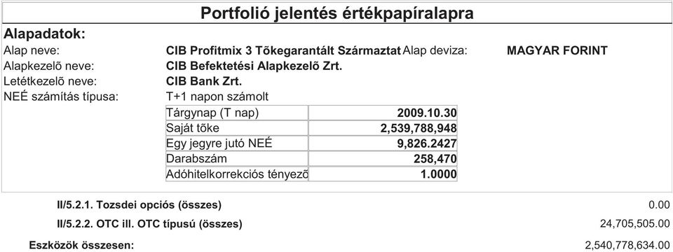 Tárgynap (T nap) Saját tõke Egy jegyre jutó NEÉ Darabszám Adóhitelkorrekciós tényezõ 2009.10.