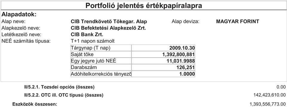 Tárgynap (T nap) Saját tõke Egy jegyre jutó NEÉ Darabszám Adóhitelkorrekciós tényezõ Alap