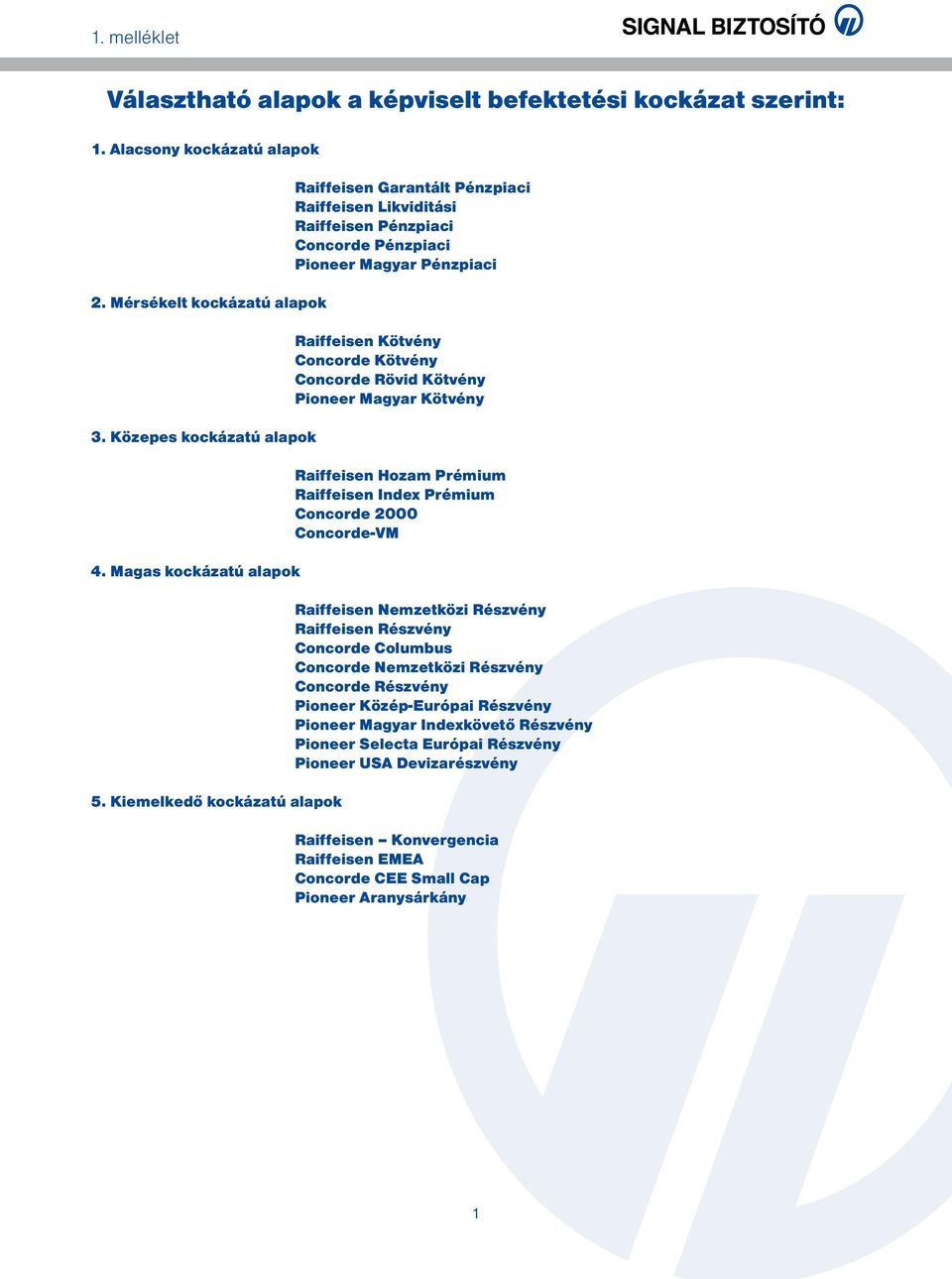 Kötvény Pioneer Magyar Kötvény Raiffeisen Hozam Prémium Raiffeisen Index Prémium Concorde 2000 Concorde-VM Raiffeisen Nemzetközi Részvény Raiffeisen Részvény Concorde Columbus Concorde Nemzetközi
