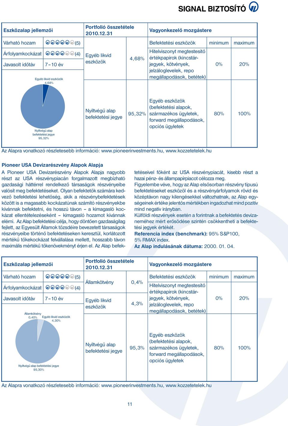 származékos ügyletek, forward megállapodások, opciós ügyletek 8 10 Az Alapra vonatkozó részletesebb információ: www.pioneerinvestments.hu, www.kozzetetelek.