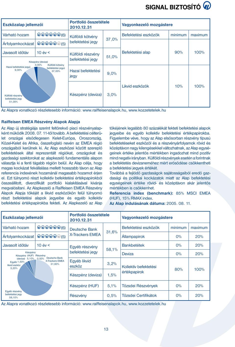 Az Alapra vonatkozó részletesebb információ: www.raiffeisenalapok.hu, www.kozzetetelek.