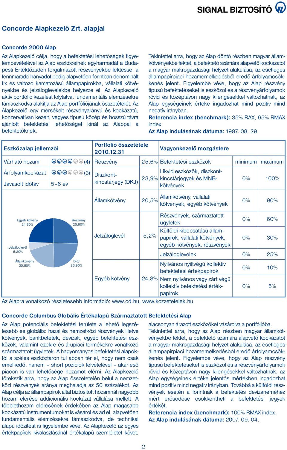 fennmaradó hányadot pedig alapvetően forintban denominált fix és változó kamatozású állampapírokba, vállalati kötvényekbe és jelzálog levelekbe helyezze el.