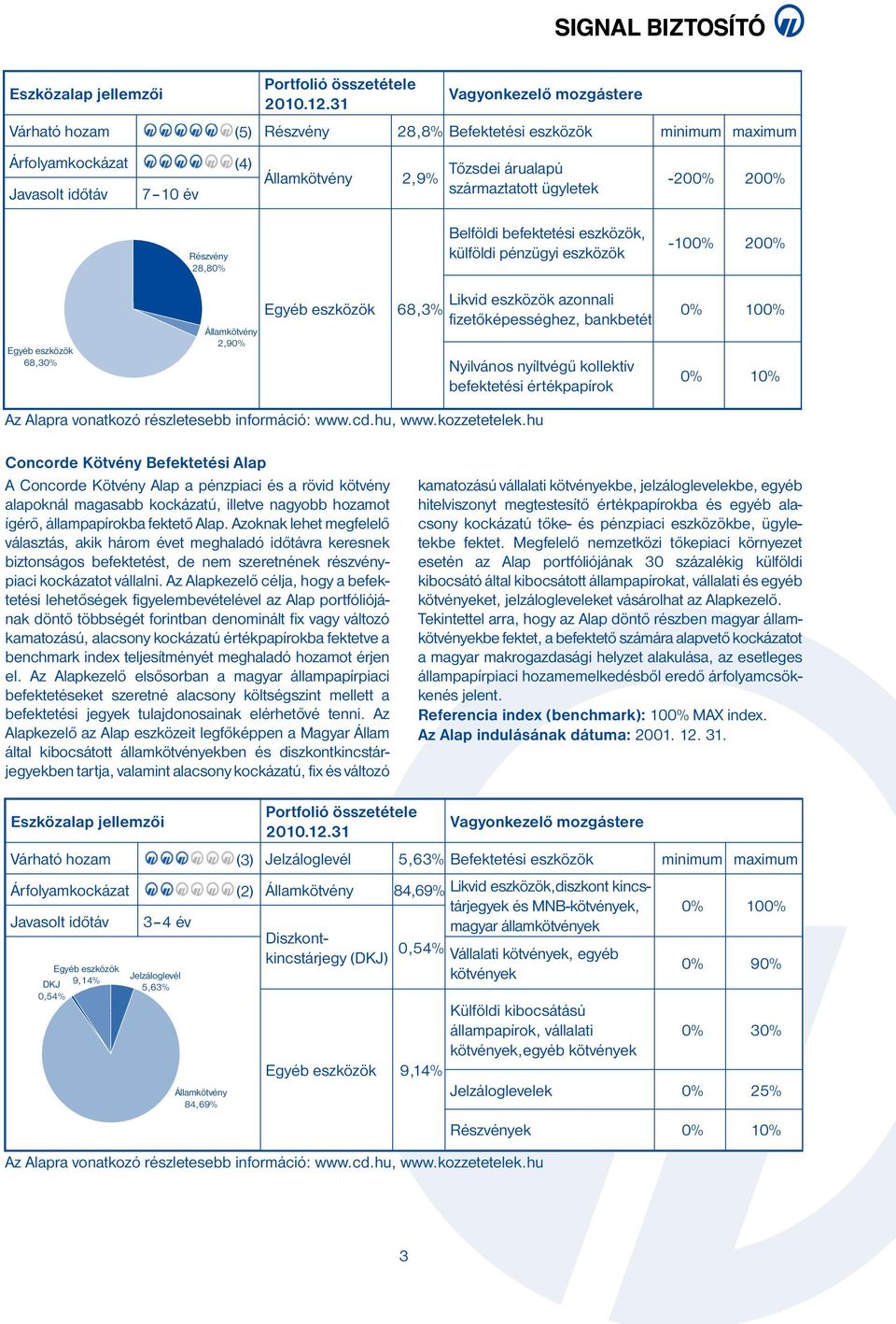 értékpapírok 10 1 Az Alapra vonatkozó részletesebb információ: www.cd.hu, www.kozzetetelek.