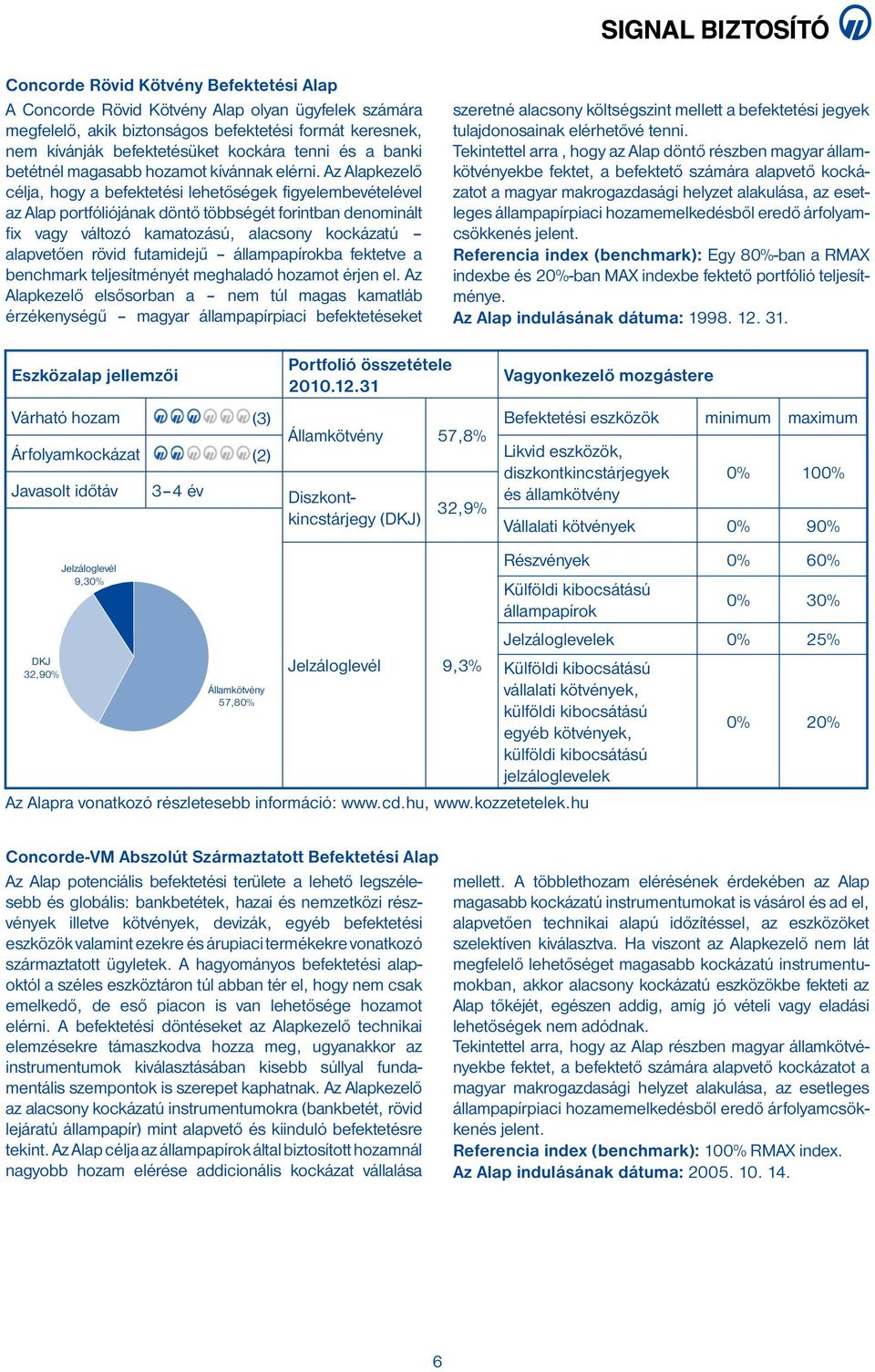 Az Alapkezelő célja, hogy a befektetési lehetőségek figyelembevételével az Alap portfóliójának döntő többségét forintban denominált fix vagy változó kamatozású, alacsony kockázatú alapvetően rövid