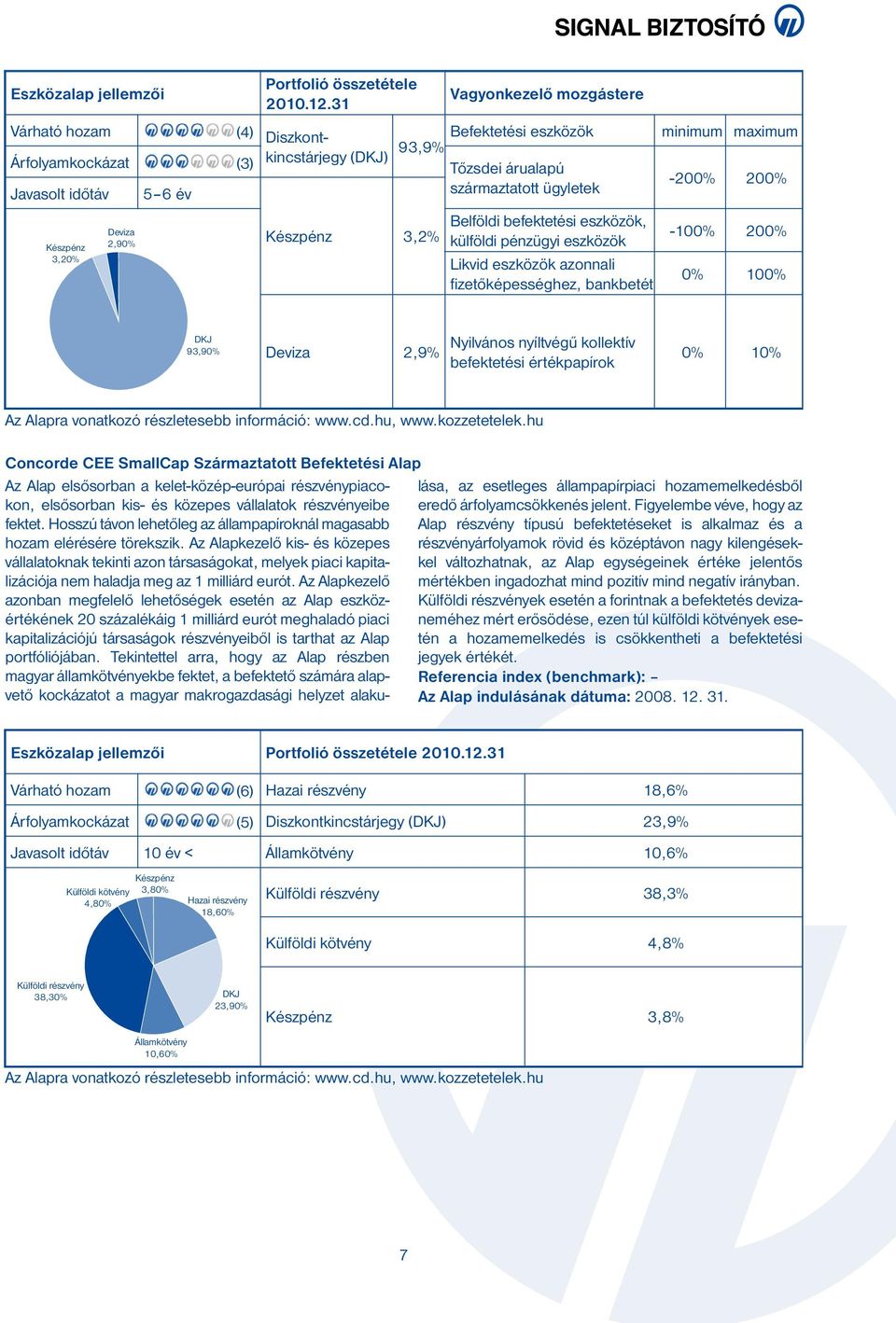 befektetési értékpapírok 1 Az Alapra vonatkozó részletesebb információ: www.cd.hu, www.kozzetetelek.