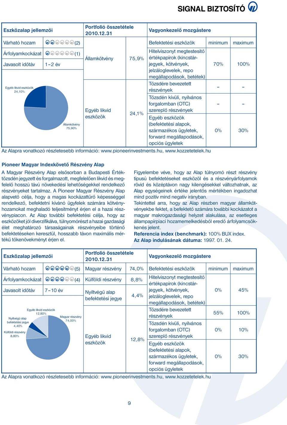 (befektetési alapok, származékos ügyletek, forward megállapodások, opciós ügyletek Az Alapra vonatkozó részletesebb információ: www.pioneerinvestments.hu, www.kozzetetelek.