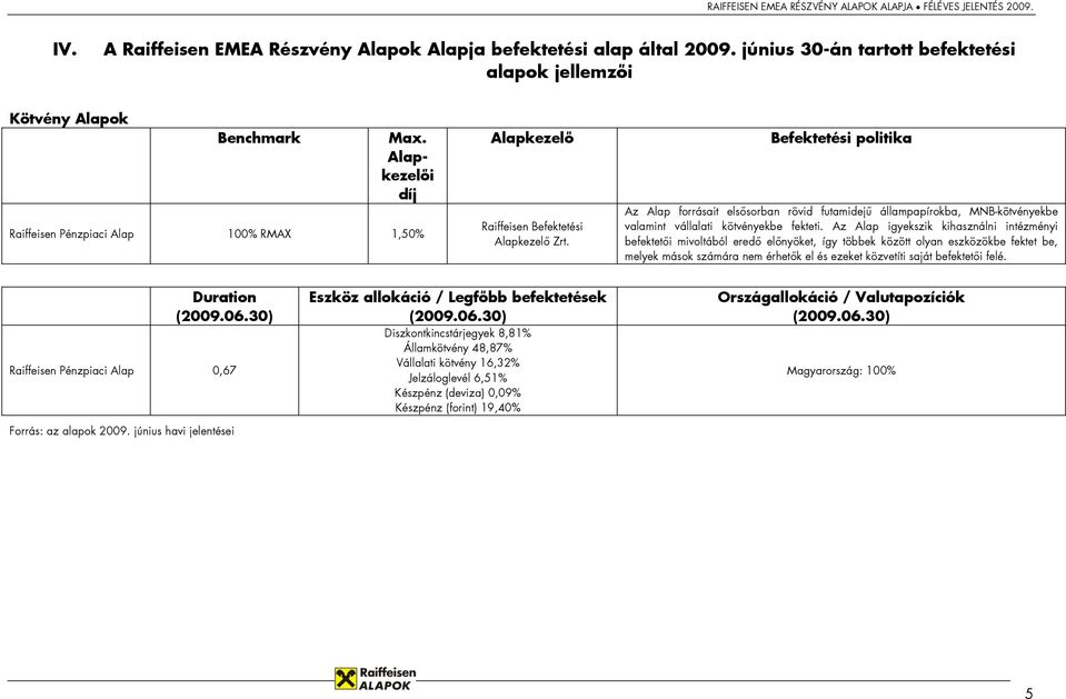 Befektetési politika Az Alap forrásait elsősorban rövid futamidejű állampapírokba, MNB-kötvényekbe valamint vállalati kötvényekbe fekteti.