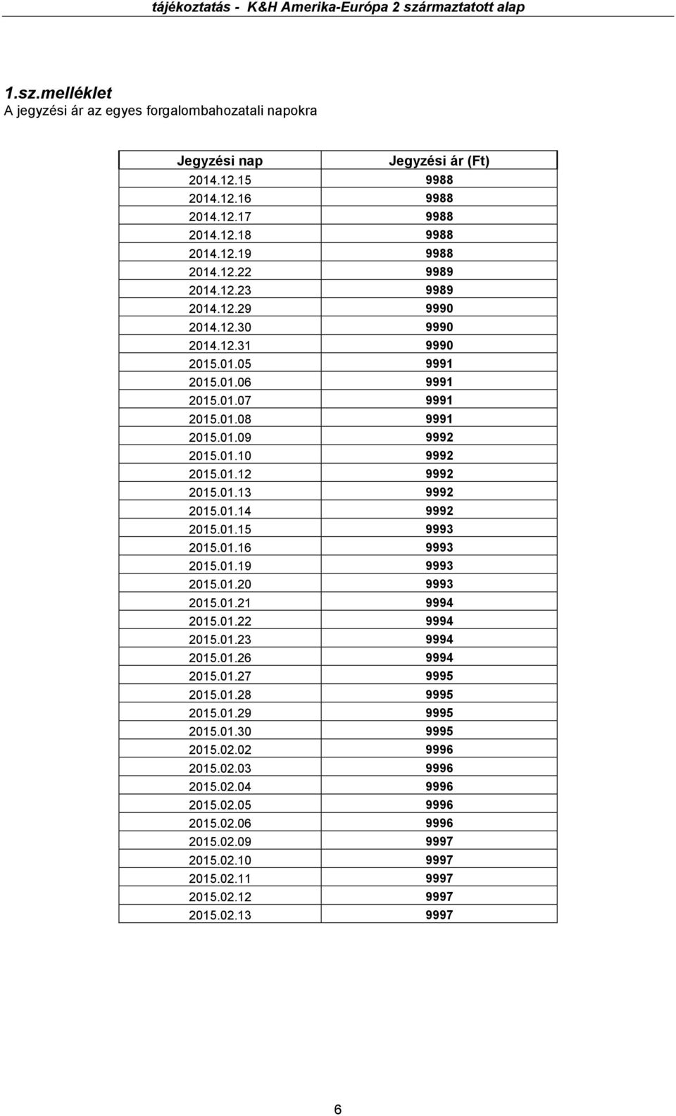 01.14 9992 2015.01.15 9993 2015.01.16 9993 2015.01.19 9993 2015.01.20 9993 2015.01.21 9994 2015.01.22 9994 2015.01.23 9994 2015.01.26 9994 2015.01.27 9995 2015.01.28 9995 2015.01.29 9995 2015.