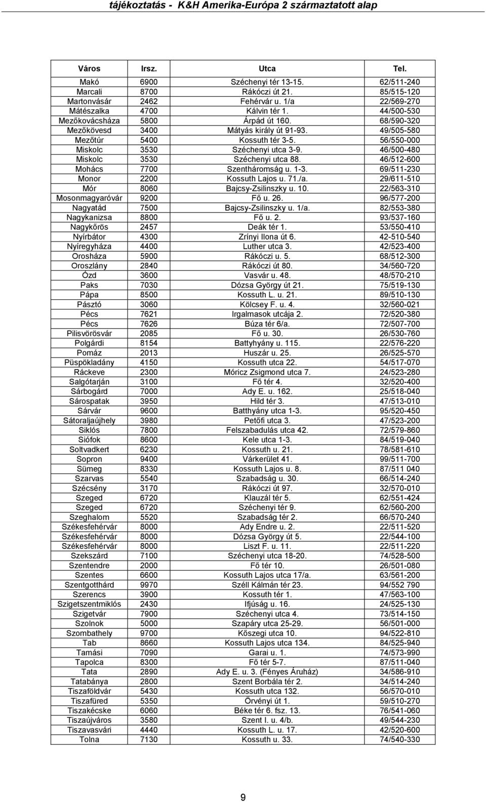 46/500-480 Miskolc 3530 Széchenyi utca 88. 46/512-600 Mohács 7700 Szentháromság u. 1-3. 69/511-230 Monor 2200 Kossuth Lajos u. 71./a. 29/611-510 Mór 8060 Bajcsy-Zsilinszky u. 10.