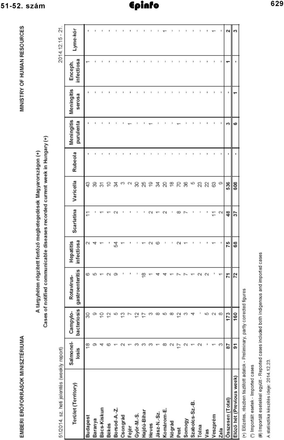 Epinfo