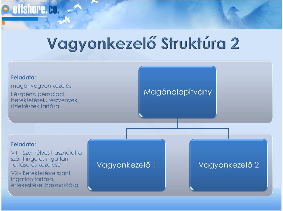 használatra szánt ingó és ingatlan tartása és kezelése V2 - Befektetésre
