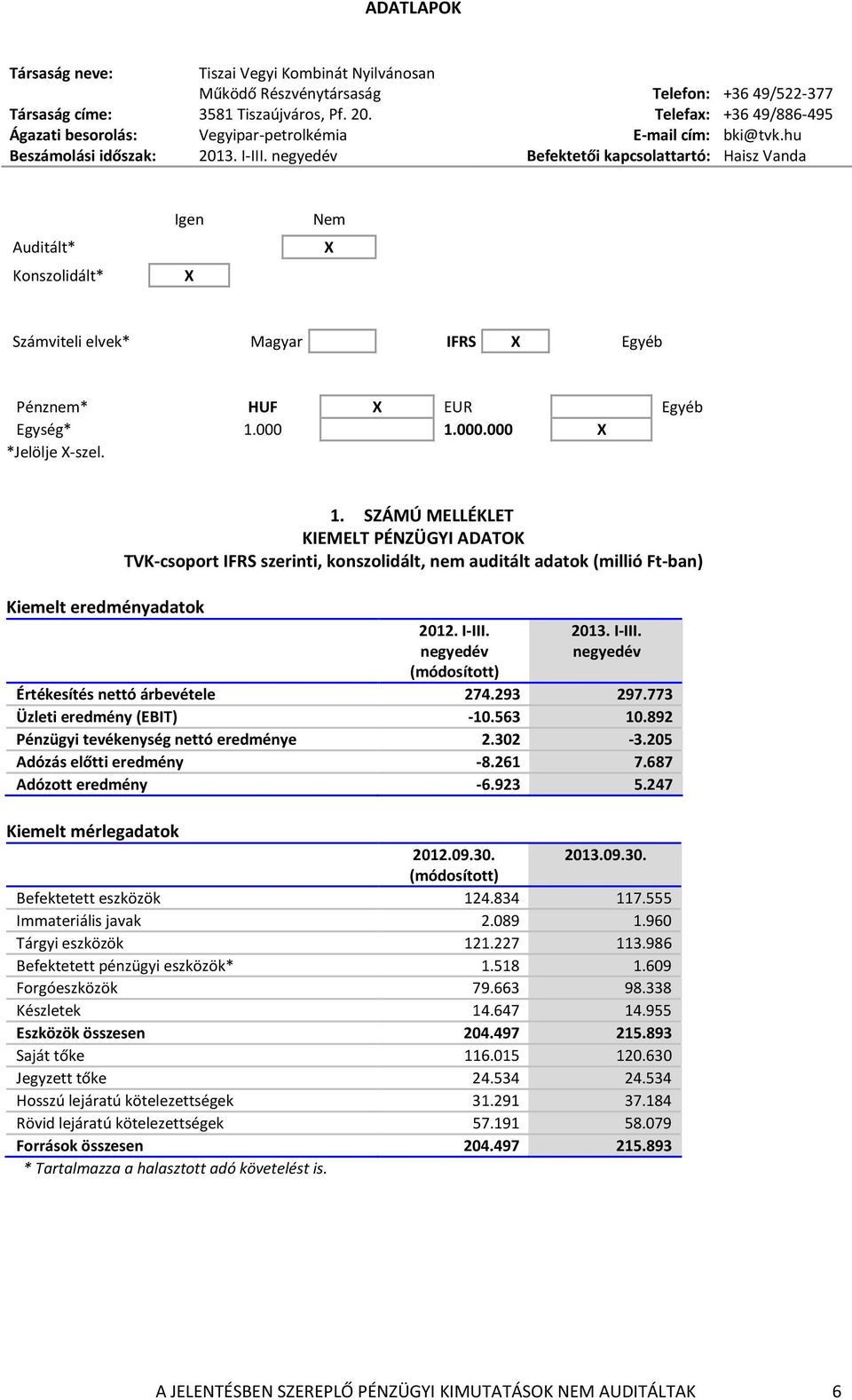 Befektetői kapcsolattartó: Haisz Vanda Auditált* Konszolidált* Igen X Nem X Számviteli elvek* Magyar IFRS X Egyéb Pénznem* HUF X EUR Egyéb Egység* 1.000 1.000.000 X *Jelölje X-szel.