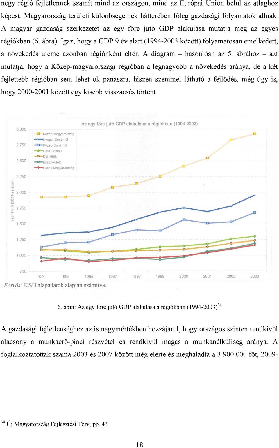 Igaz, hogy a GDP 9 év alatt (1994-2003 között) folyamatosan emelkedett, a növekedés üteme azonban régiónként eltér. A diagram hasonlóan az 5.