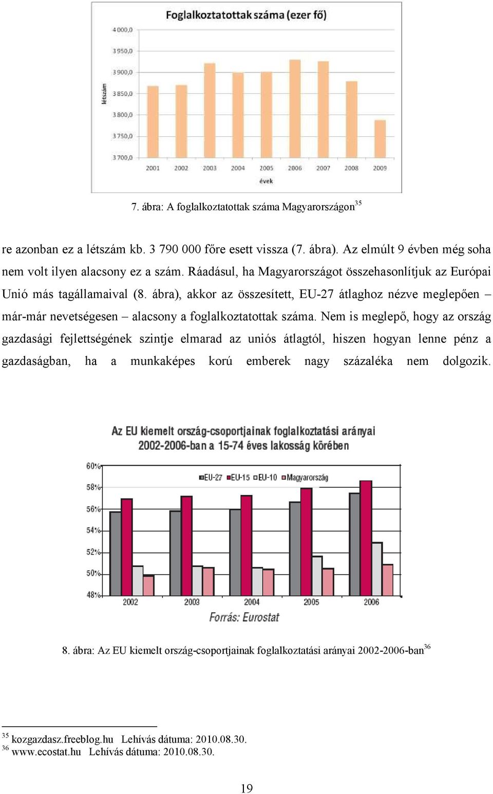 ábra), akkor az összesített, EU-27 átlaghoz nézve meglepően már-már nevetségesen alacsony a foglalkoztatottak száma.