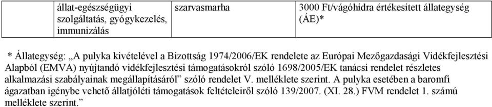 támogatásokról szóló 1698/2005/EK tanácsi rendelet részletes alkalmazási szabályainak megállapításáról szóló rendelet V. melléklete szerint.