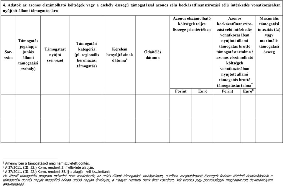 regionális beruházási támogatás) Kérelem benyújtásának dátuma 6 Odaítélés dátuma Azonos elszámolható költségek teljes összege jelentértéken Azonos kockázatfinanszírozási célú intézkedés