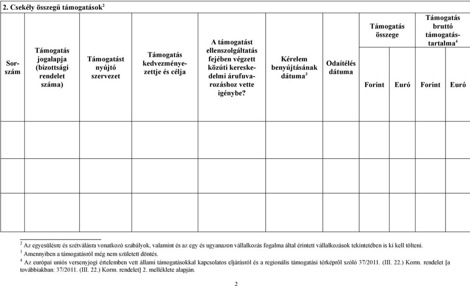 Kérelem benyújtásának dátuma 3 Odaítélés dátuma összege bruttó támogatástartalma 4 Forint Euró Forint Euró 2 Az egyesülésre és szétválásra vonatkozó szabályok, valamint és az egy és ugyanazon