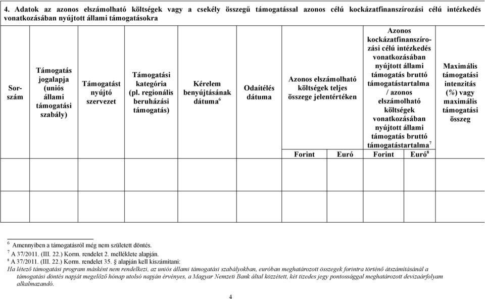 regionális beruházási támogatás) Kérelem benyújtásának dátuma 6 Odaítélés dátuma Azonos elszámolható költségek teljes összege jelentértéken Azonos kockázatfinanszírozási célú intézkedés