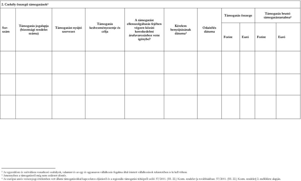 Kérelem benyújtásának dátuma 3 Odaítélés dátuma Támogatás összege Támogatás bruttó támogatástartalma 4 Forint Euró Forint Euró 2 Az egyesülésre és szétválásra vonatkozó szabályok, valamint és az egy