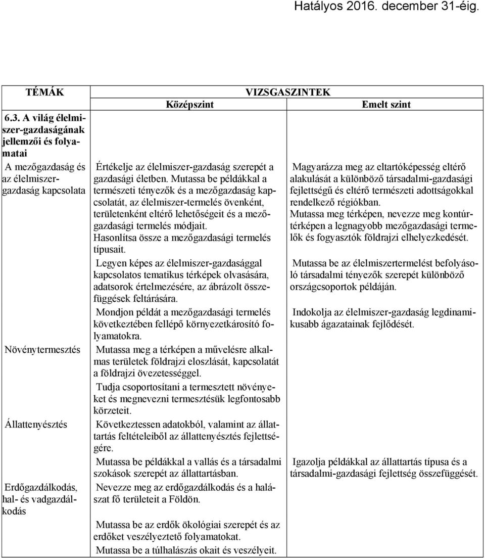 Mutassa be példákkal a természeti tényezők és a mezőgazdaság kapcsolatát, az élelmiszer-termelés övenként, területenként eltérő lehetőségeit és a mezőgazdasági termelés módjait.