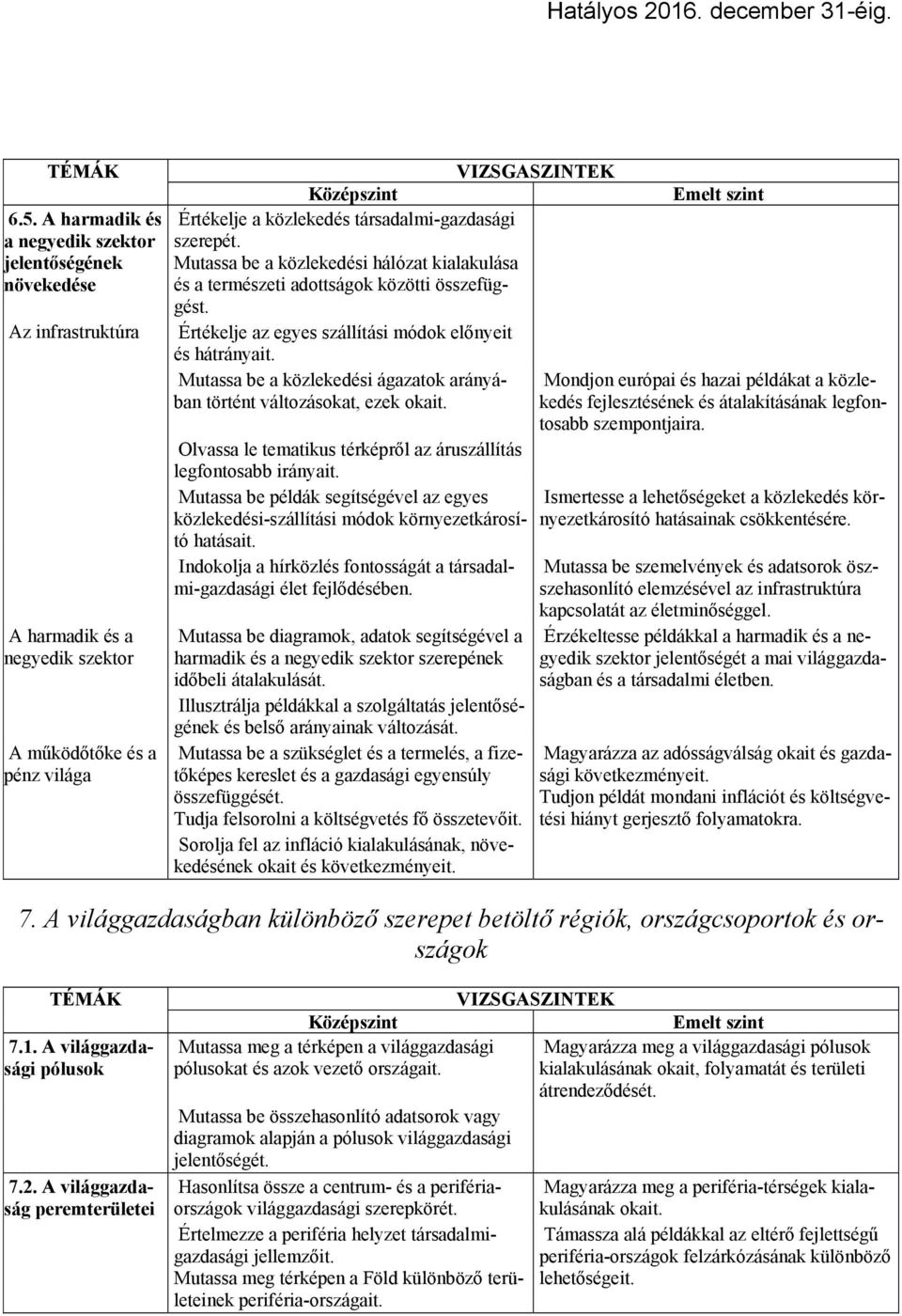 Mutassa be a közlekedési ágazatok arányában történt változásokat, ezek okait. Olvassa le tematikus térképről az áruszállítás legfontosabb irányait.