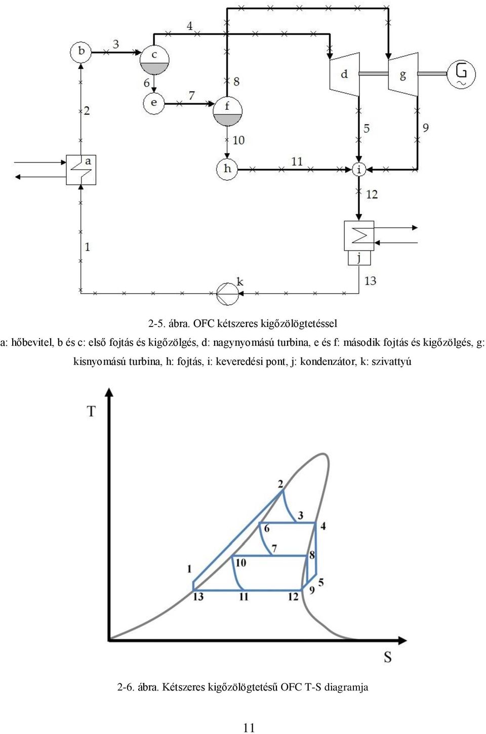 kigőzölgés, d: nagynyomású turbina, e és f: második fojtás és kigőzölgés,