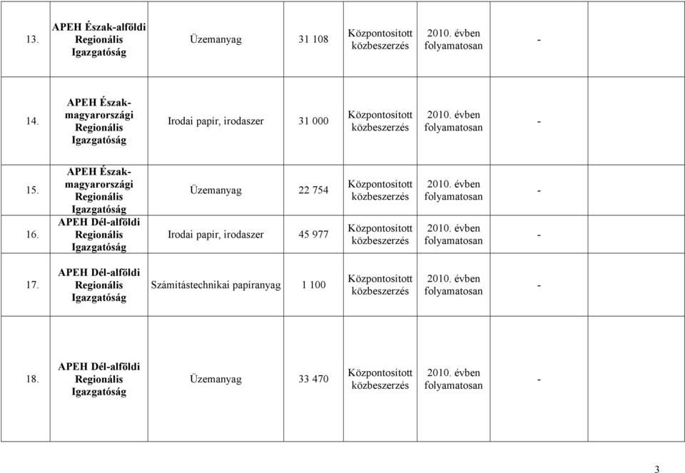APEH Északmagyarországi APEH Délalföldi Üzemanyag 22 754 Irodai papír,