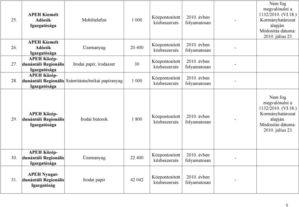 Középdunántúli Irodai papír, irodaszer 30 a APEH Középdunántúli Számítástechnikai