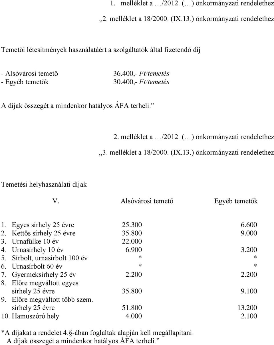 400,- Ft/temetés A díjak összegét a mindenkor hatályos ÁFA terheli. 2. melléklet a /2012. ( ) önkormányzati rendelethez 3. melléklet a 18/2000. (IX.13.