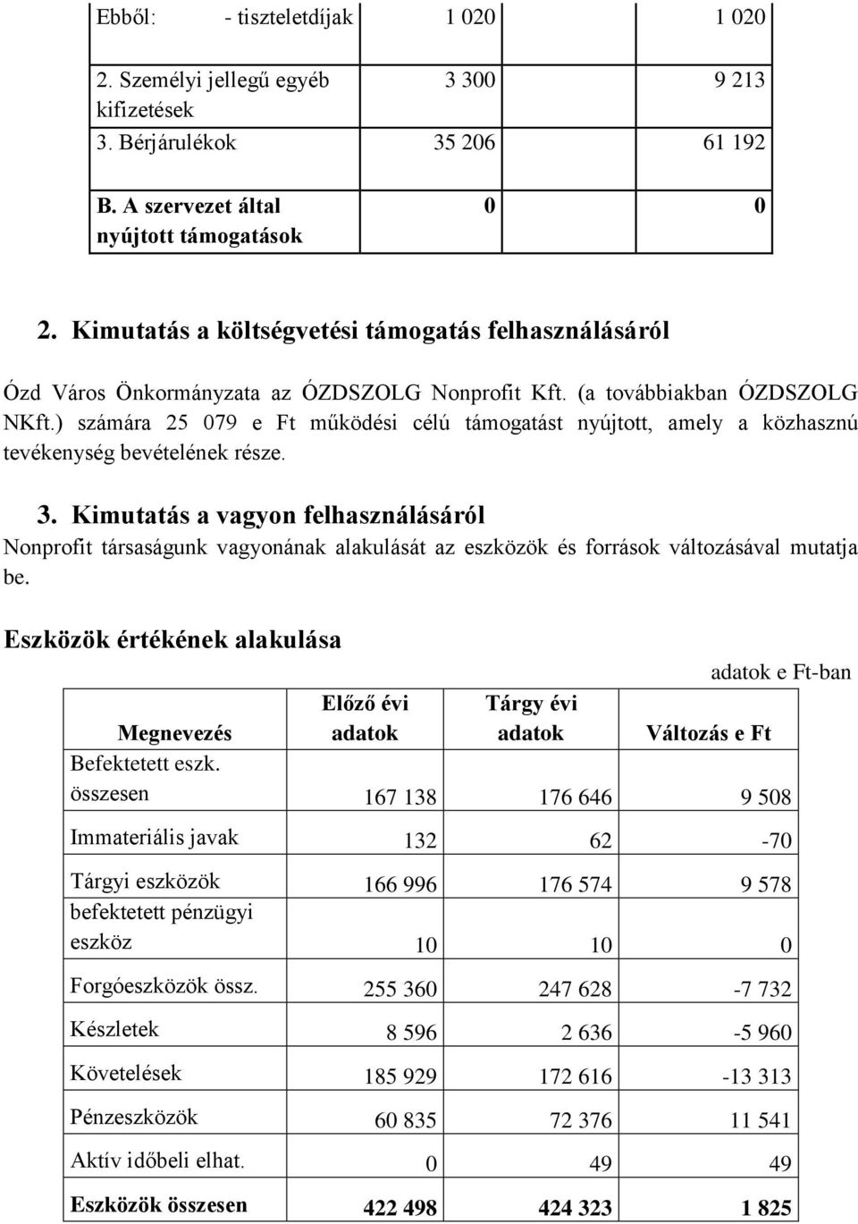 ) számára 25 079 e Ft működési célú támogatást nyújtott, amely a közhasznú tevékenység bevételének része. 3.