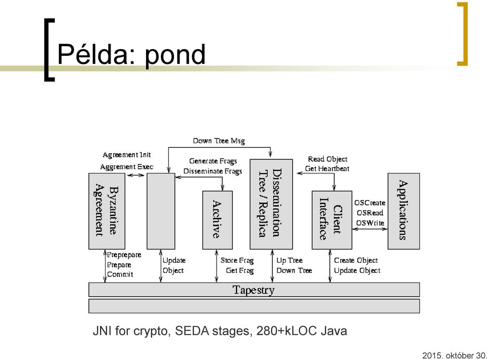 crypto, SEDA