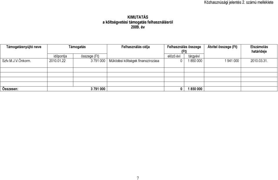 Elszámolás határideje időpontja összege (Ft) előző évi tárgyévi Szfv.M.J.V.Önkorm. 2010