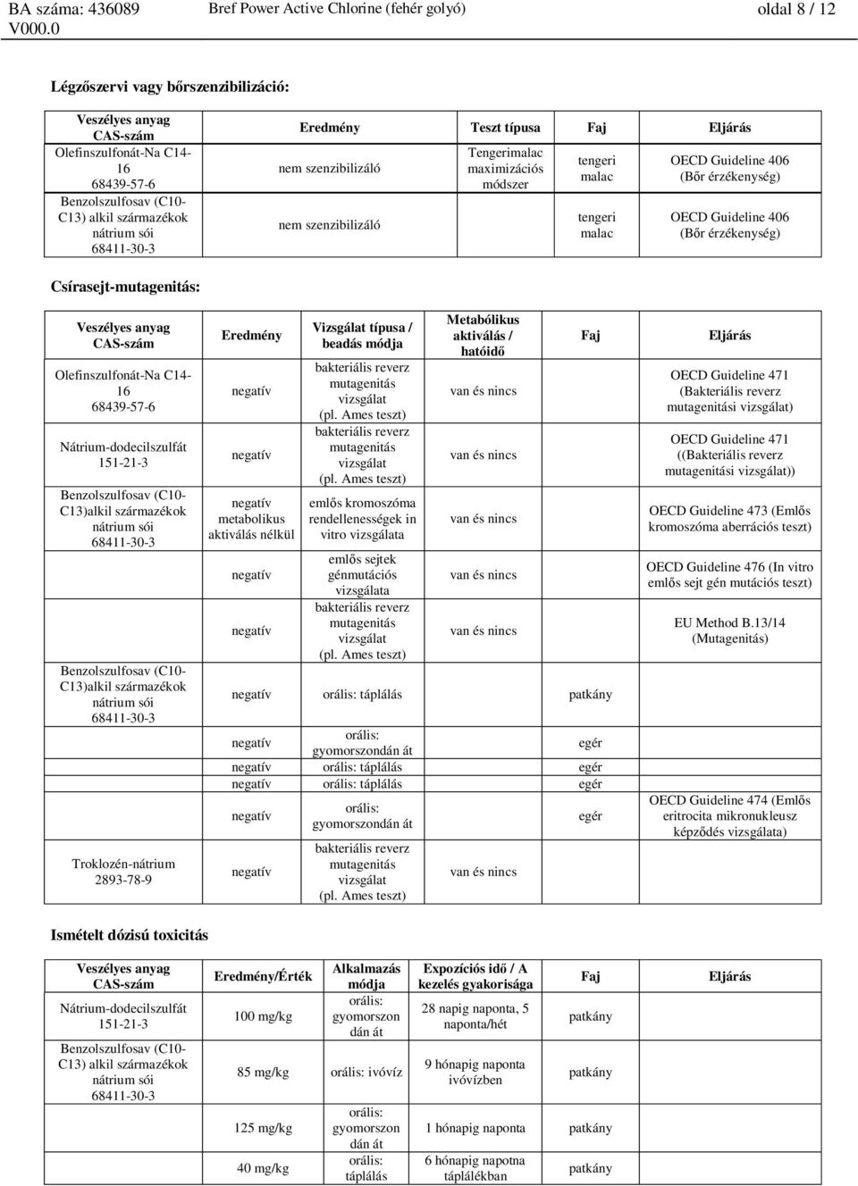 származékok C13)alkil származékok Troklozén-nátrium 2893-78-9 Eredmény metabolikus aktiválás nélkül Vizsgálat típusa / beadás módja bakteriális reverz mutagenitás (pl.