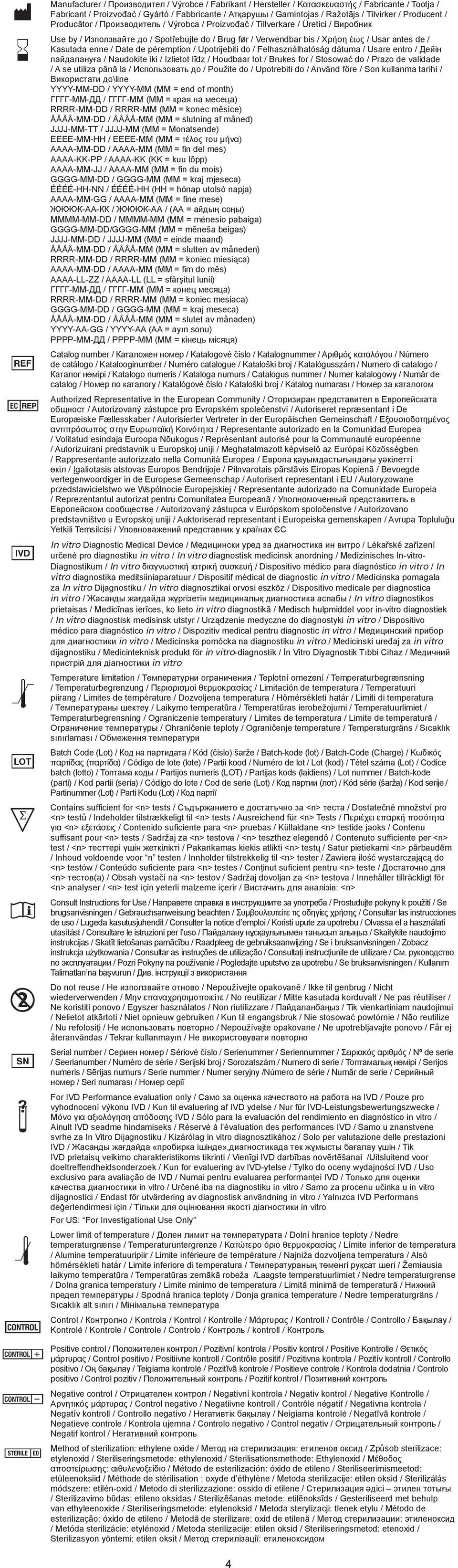 Kasutada enne / Date de péremption / Upotrijebiti do / Felhasználhatóság dátuma / Usare entro / Дейін пайдалануға / Naudokite iki / Izlietot līdz / Houdbaar tot / Brukes for / Stosować do / Prazo de
