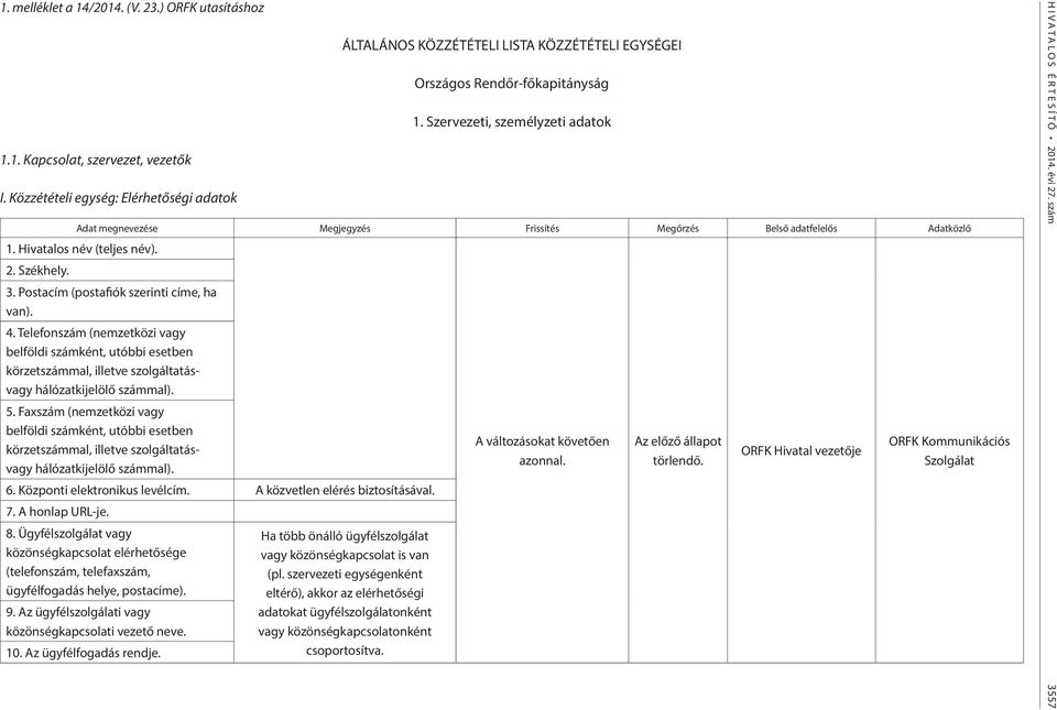 Postacím (postafiók szerinti címe, ha van). 4. Telefonszám (nemzetközi vagy belföldi számként, utóbbi esetben körzetszámmal, illetve szolgáltatásvagy hálózatkijelölő számmal). 5.