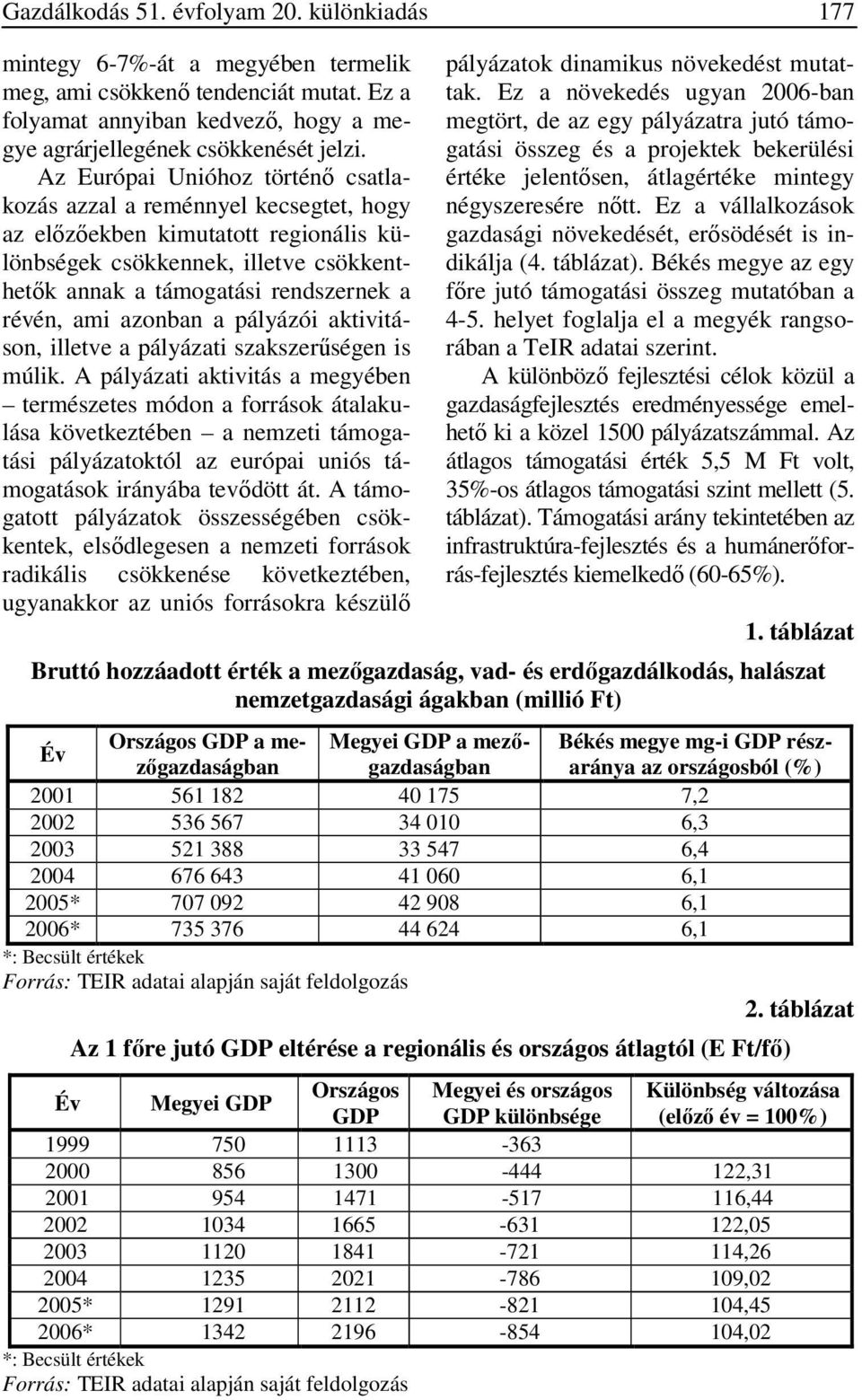 pályázói aktivitáson, illetve a pályázati szakszerűségen is múlik.