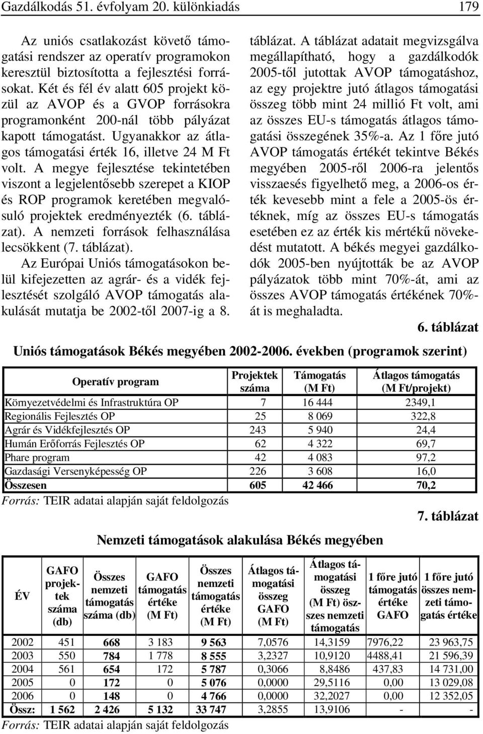 A megye fejlesztése tekintetében viszont a legjelentősebb szerepet a KIOP és ROP programok keretében megvalósuló projektek eredményezték (6. táblázat). A nemzeti források felhasználása lecsökkent (7.