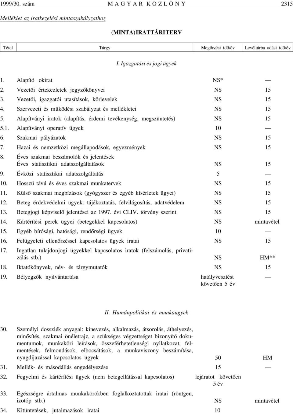 Alapítványi iratok (alapítás, érdemi tevékenység, megszüntetés) NS 15 5.1. Alapítványi operatív ügyek 10 6. Szakmai pályázatok NS 15 7. Hazai és nemzetközi megállapodások, egyezmények NS 15 8.