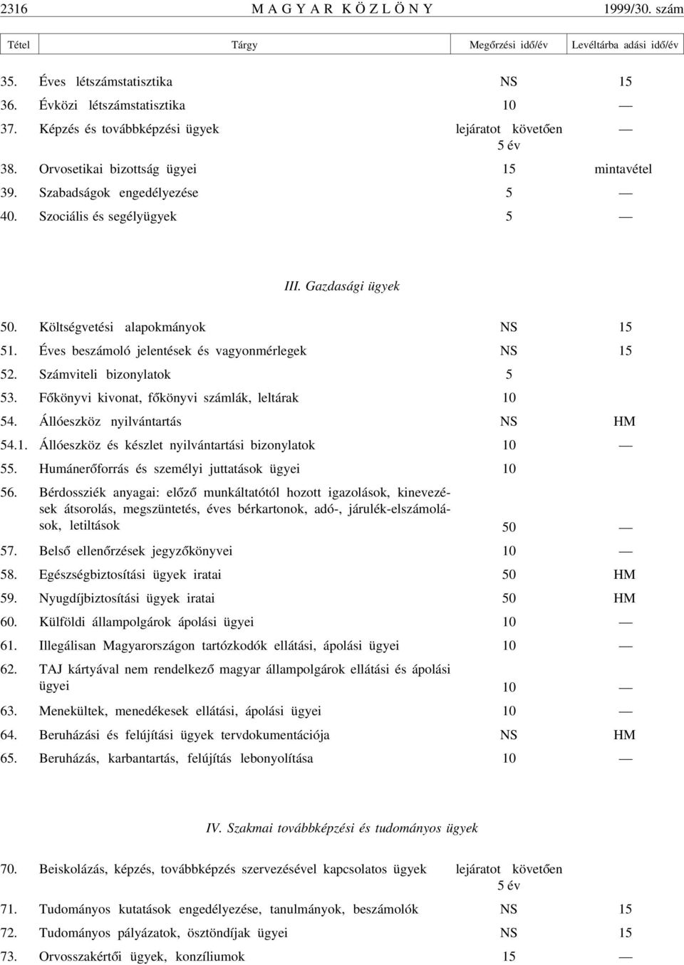 Költségvetési alapokmányok NS 15 51. Éves beszámoló jelentések és vagyonmérlegek NS 15 52. Számviteli bizonylatok 5 53. F ókönyvi kivonat, f ókönyvi számlák, leltárak 10 54.