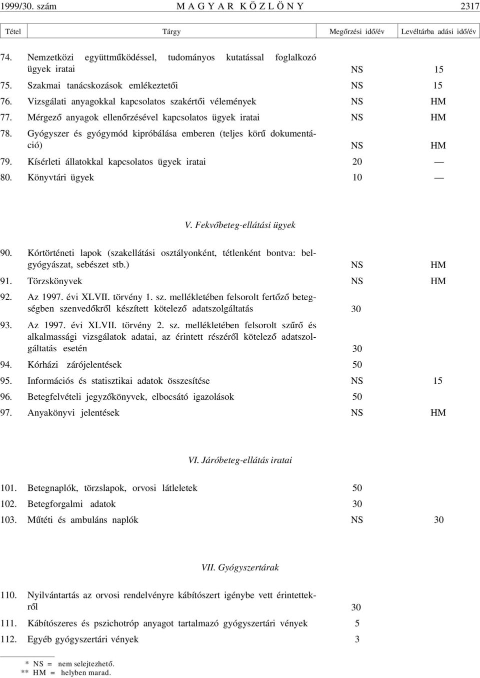 Gyógyszer és gyógymód kipróbálása emberen (teljes kör ú dokumentáció) NS HM 79. Kísérleti állatokkal kapcsolatos ügyek iratai 20 80. Könyvtári ügyek 10 V. Fekv óbeteg-ellátási ügyek 90.