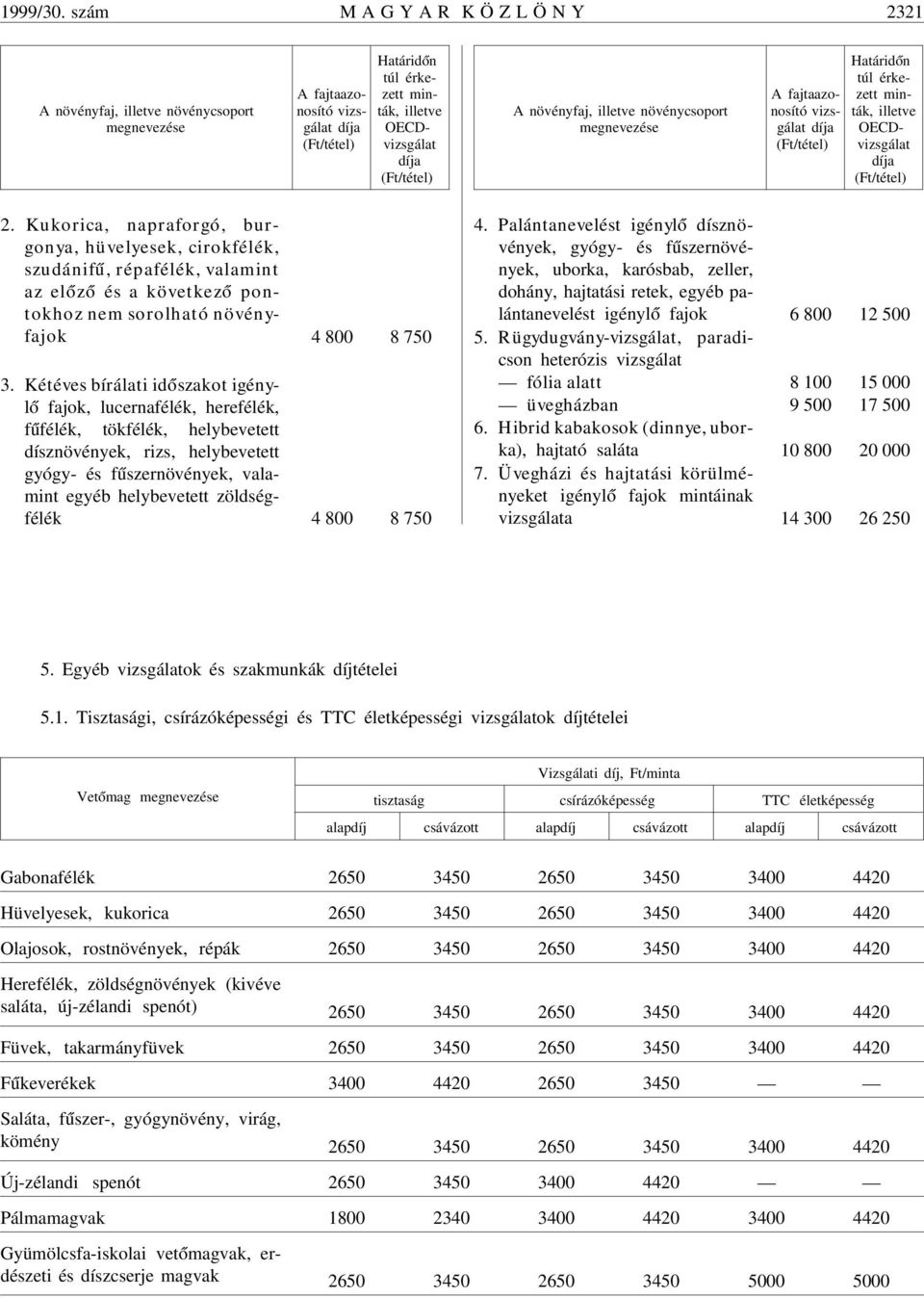 növényfaj, illetve növénycsoport megnevezése A fajtaazonosító vizsgálat díja (Ft/tétel) Határid ón túl érkezett minták, illetve OECDvizsgálat díja (Ft/tétel) 2.