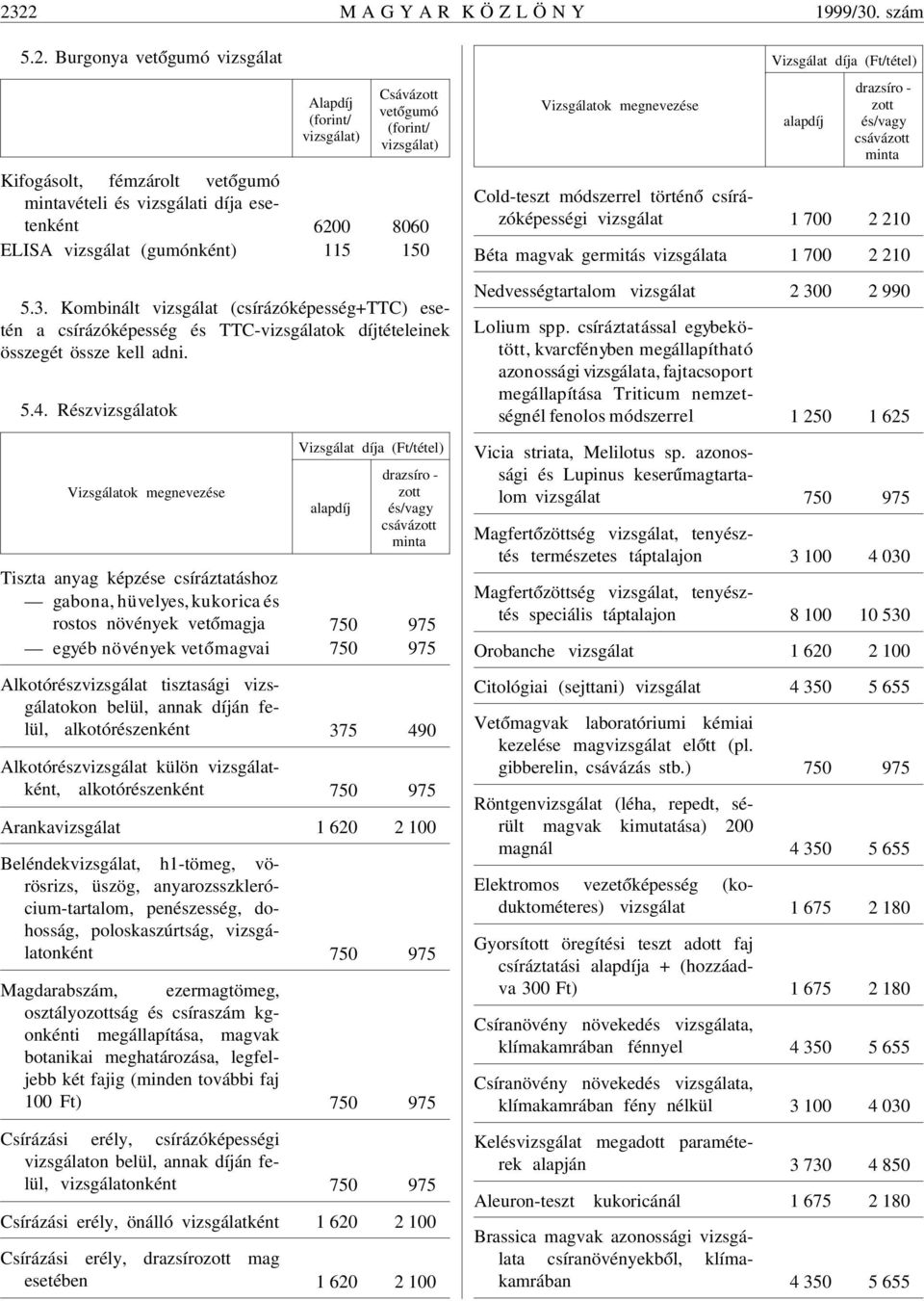 Kombinált vizsgálat (csírázóképesség+ttc) esetén a csírázóképesség és TTC-vizsgálatok díjtételeinek összegét össze kell adni. 5.4.
